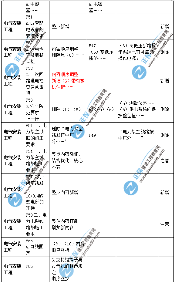 2019年二級建造師公路實務教材變化之處有哪些？