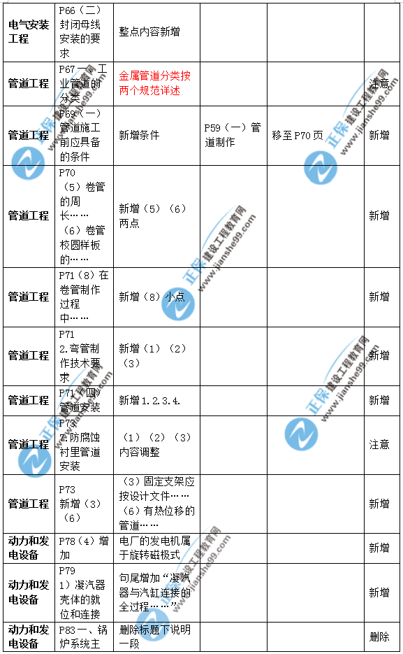 2019年二級建造師公路實務教材變化之處有哪些？