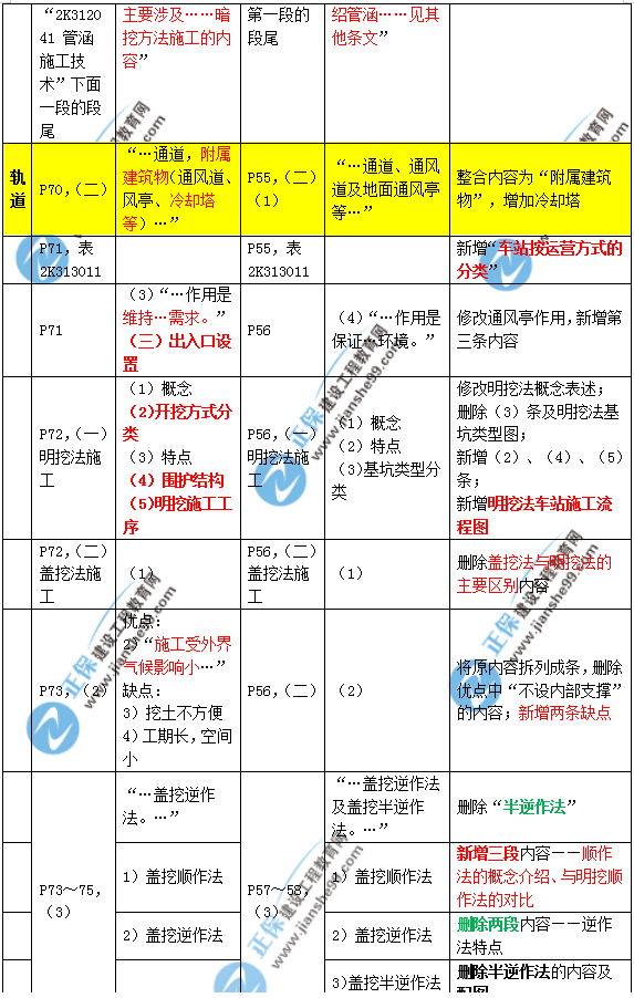 2019年二建市政教材變化大不大？