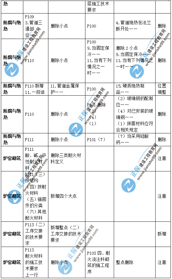 2019年二級建造師公路實務教材變化之處有哪些？