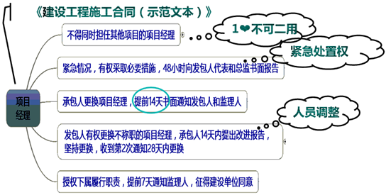 一級(jí)建造師考試知識(shí)點(diǎn)：施工企業(yè)項(xiàng)目經(jīng)理的工作性質(zhì)、任務(wù)和責(zé)任