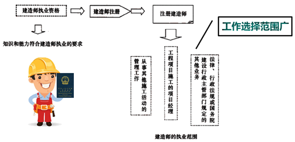 一級(jí)建造師考試知識(shí)點(diǎn)：施工企業(yè)項(xiàng)目經(jīng)理的工作性質(zhì)、任務(wù)和責(zé)任