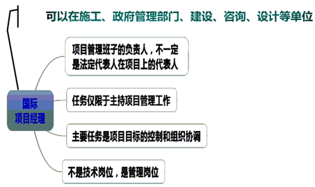 一級(jí)建造師考試知識(shí)點(diǎn)：施工企業(yè)項(xiàng)目經(jīng)理的工作性質(zhì)、任務(wù)和責(zé)任