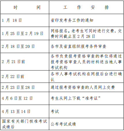 浙江2019年咨詢工程師（投資）職業(yè)資格考試工作計劃