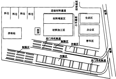 二級建造師考試公路知識點：施工現(xiàn)場主要臨時工程(駐地、構(gòu)件預(yù)制場)