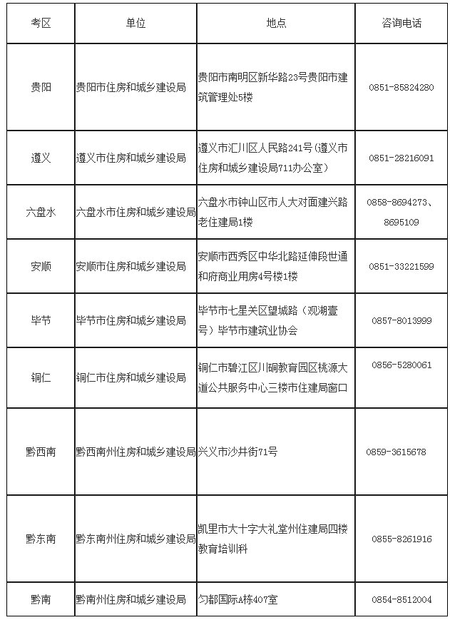 貴州2019各考區(qū)二建領(lǐng)取資格證書地點(diǎn)及咨詢電話.png