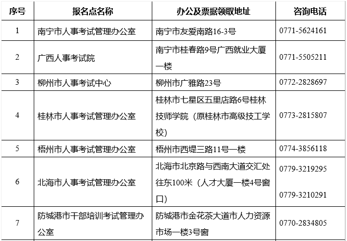 廣西2019年二級建造師報(bào)名時(shí)間公布