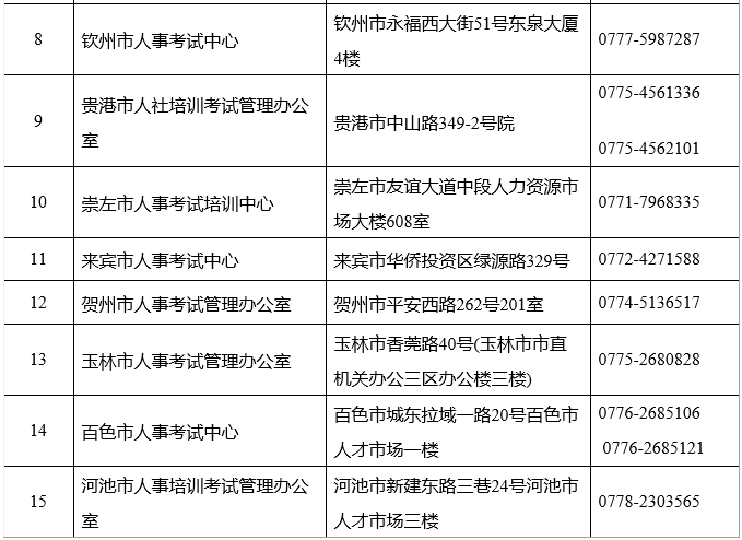 2019年廣西二級建造師報(bào)名時(shí)間公布