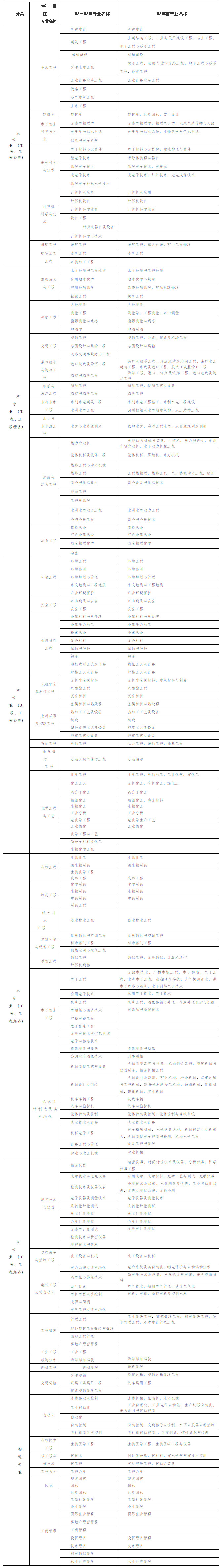 湖北2019年二級(jí)建造師報(bào)名條件