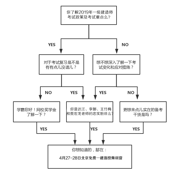 免費(fèi)4月27-28日一級(jí)建造師面授體驗(yàn)課，與四大老師零距離