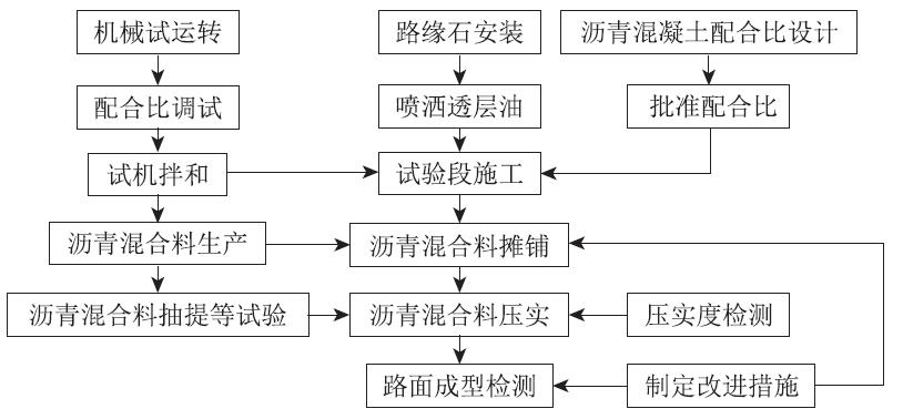 二級(jí)建造師公路工程模擬試題(一)