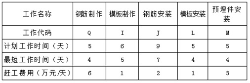 二級建造師水利水電工程模擬試題(二)