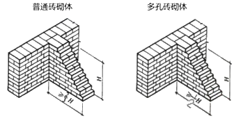 二級建造師建筑工程第六講主體結(jié)構(gòu)工程施工技術(shù)：砌體結(jié)構(gòu)工程