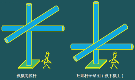 二級建造師建筑工程第十五講施工質(zhì)量管理：混凝土結(jié)構(gòu)工程