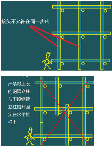 二級建造師建筑工程第十五講施工質(zhì)量管理：混凝土結(jié)構(gòu)工程