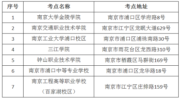 2019二級(jí)建造師江蘇省直考點(diǎn)設(shè)置.png