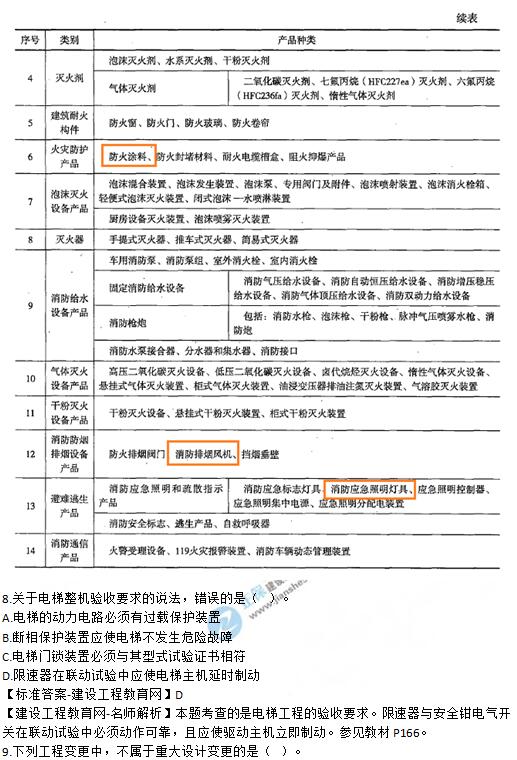 2019年二級(jí)建造師《機(jī)電工程》試題及答案解析