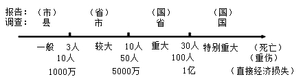 監(jiān)理工程師復(fù)習(xí)資料