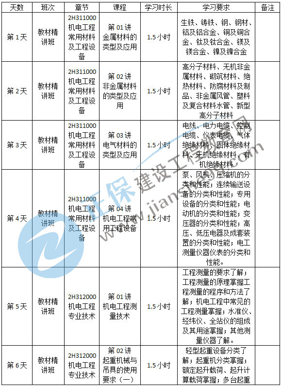 機電預習計劃-1