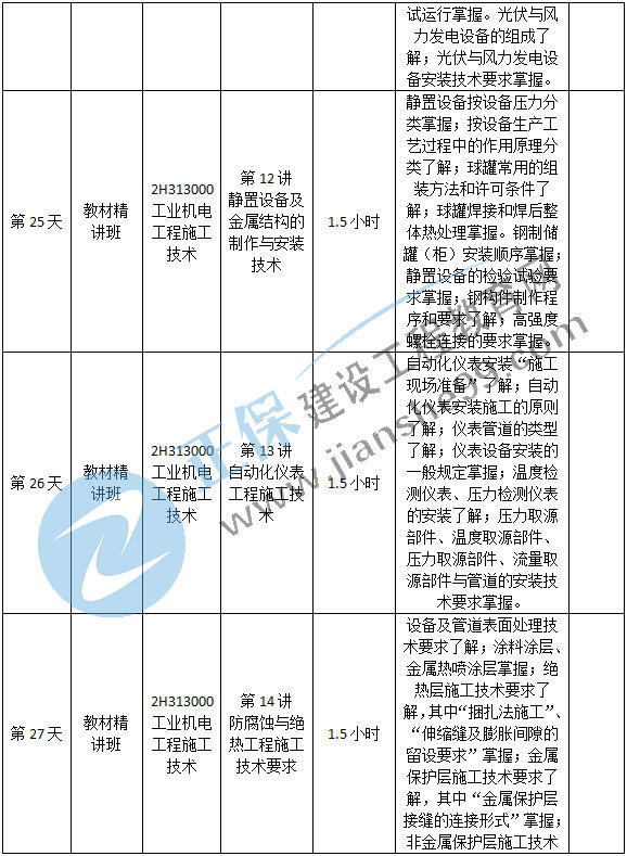 機電預習計劃-6