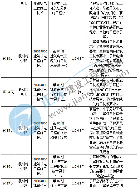 機電預習計劃-8