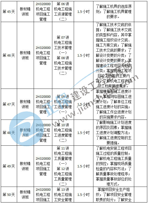 機電預習計劃-11