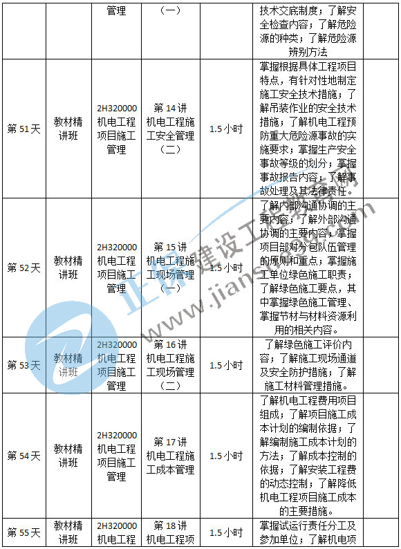 機電預習計劃-12