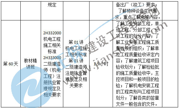 機電預習計劃-14