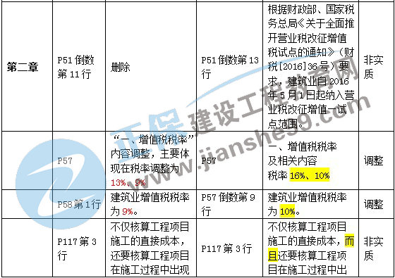 二級(jí)建造師教材變化第二章1