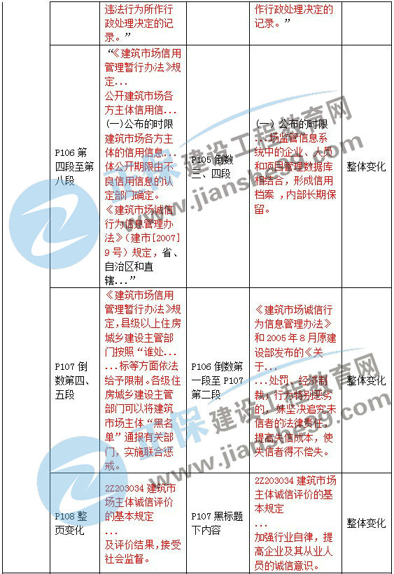 二級(jí)建造師教材變動(dòng)法規(guī)第三章4