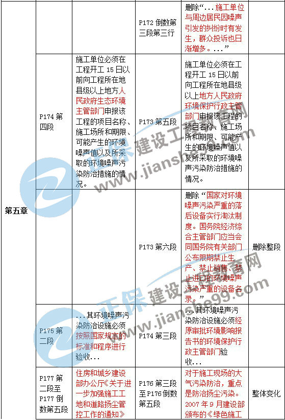 二級建造師教材變動法規(guī)第五章