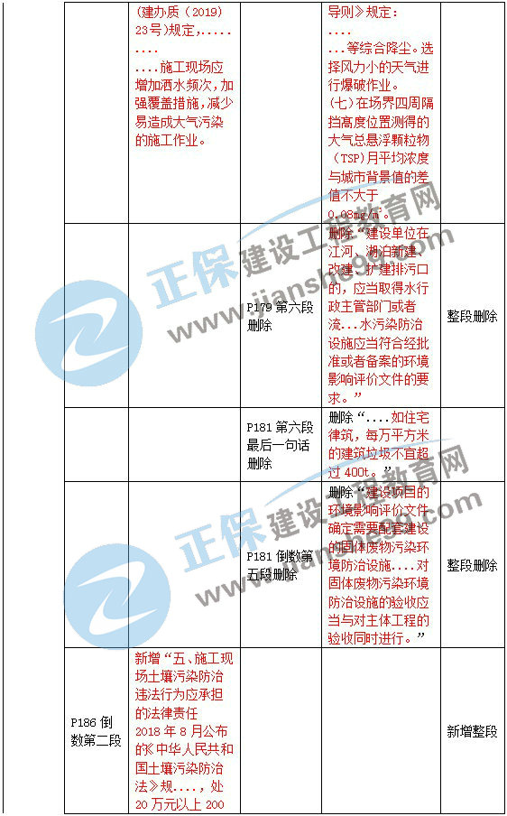 二級建造師教材變動法規(guī)第五章2