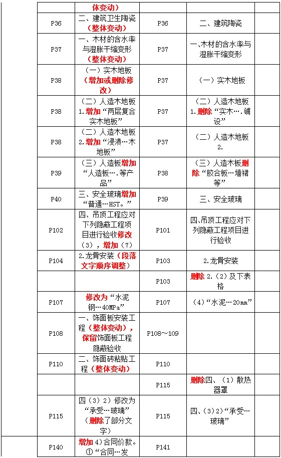 二級建造師教材變動建筑技術2