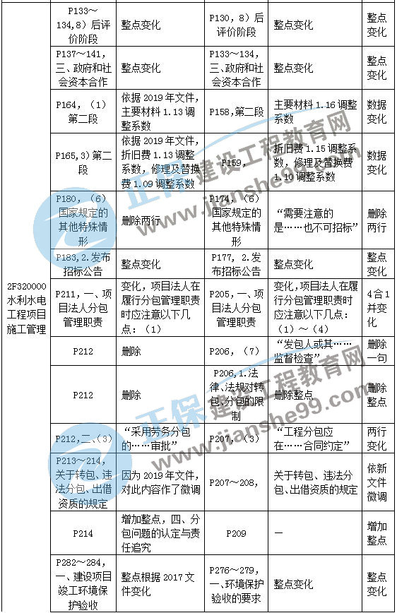 二級建造師教材變動水利水電工程項目施工管理