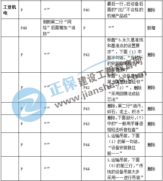 二建機(jī)電教材變動(dòng)工業(yè)機(jī)電