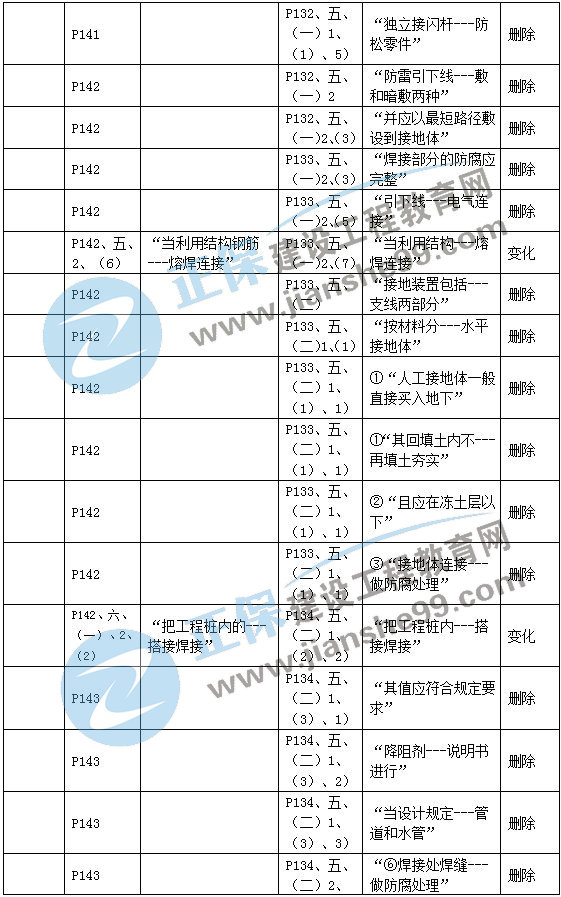 二建機(jī)電教材變動(dòng)建筑機(jī)電3