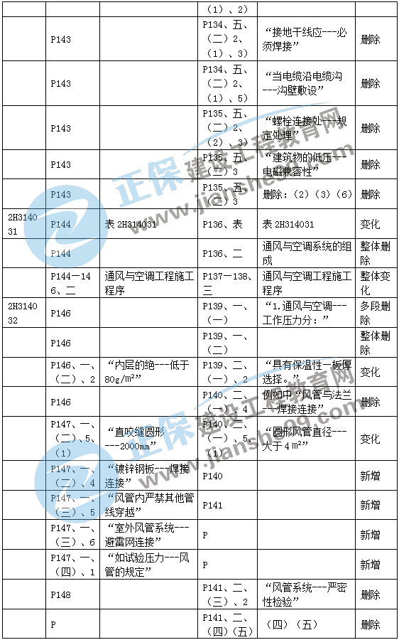 二建機(jī)電教材變動(dòng)建筑機(jī)電4