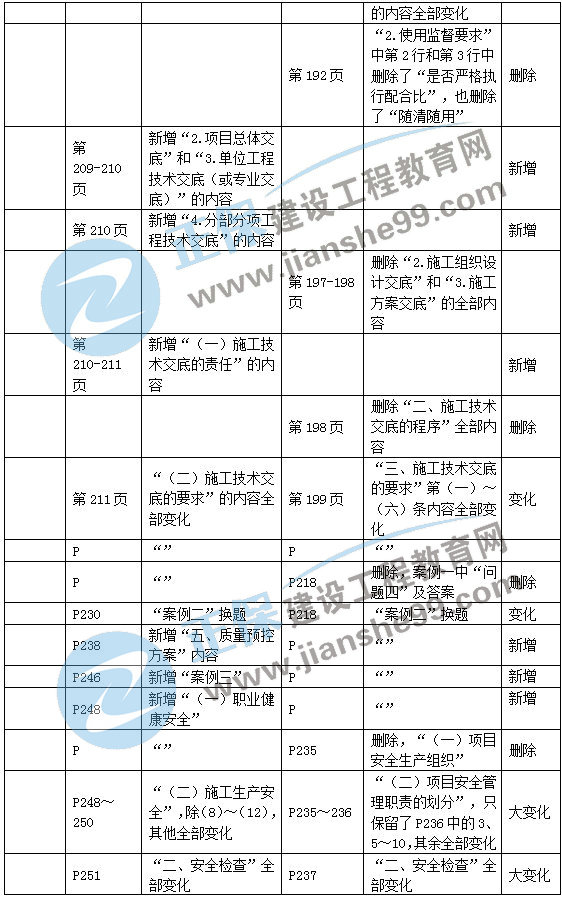 二建機(jī)電教材變動(dòng)管理部分4