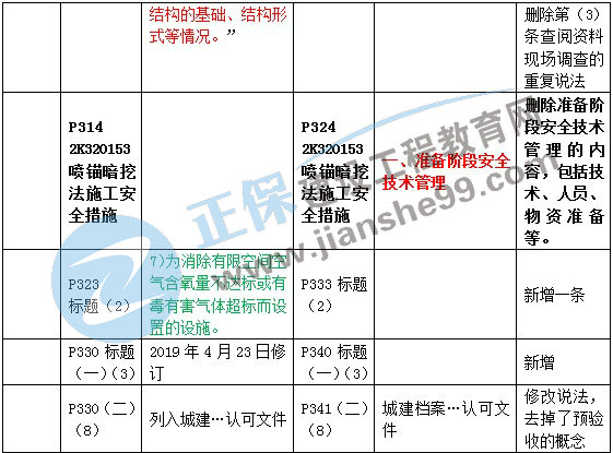 二建教材變動市政施工管理6