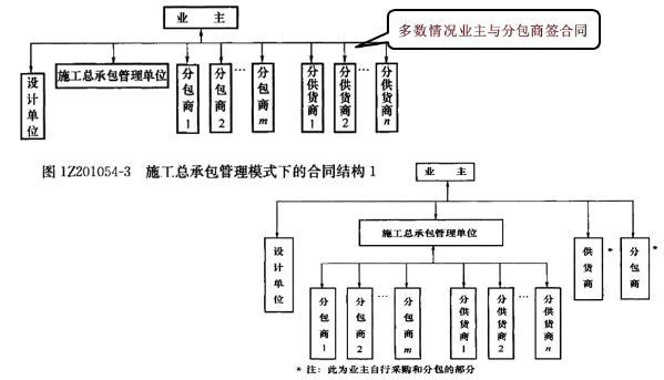 施工方項目管理的目標(biāo)和任務(wù)-解答