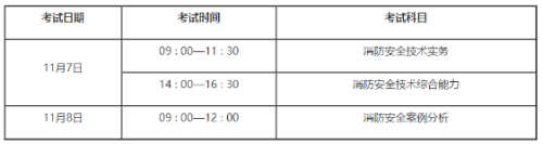 考試時間及科目設(shè)置