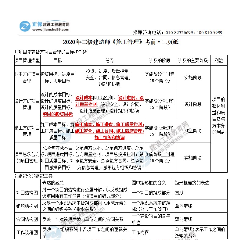 2020年二級(jí)建造師施工管理考前三頁(yè)紙（體驗(yàn)版）