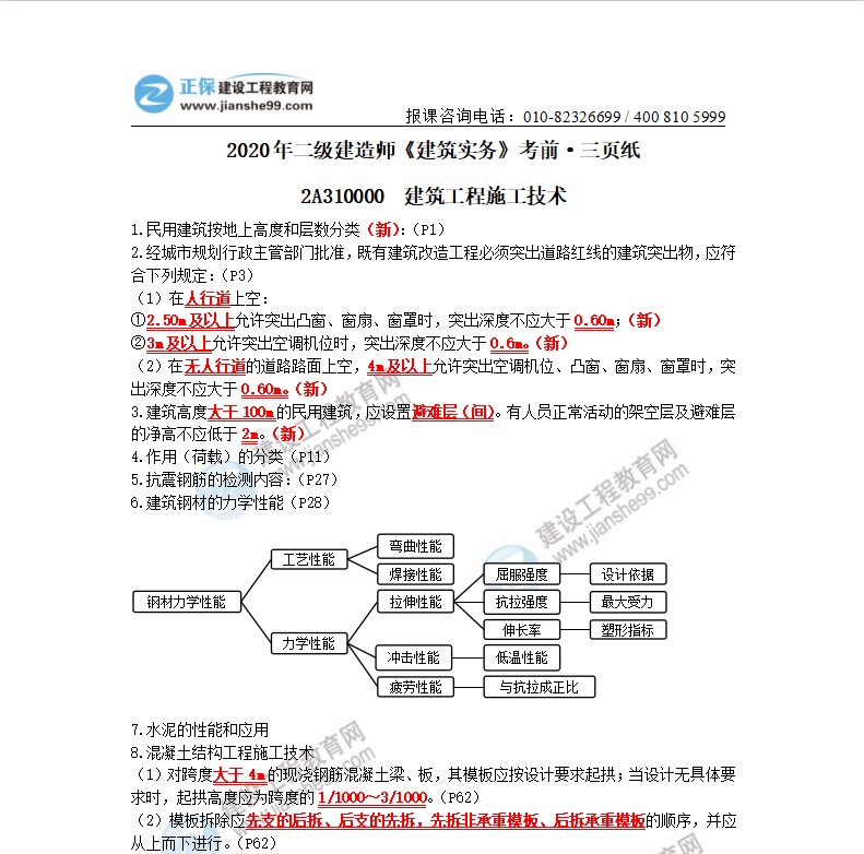 2020年二級(jí)建造師建筑實(shí)務(wù)考前三頁紙（體驗(yàn)版）