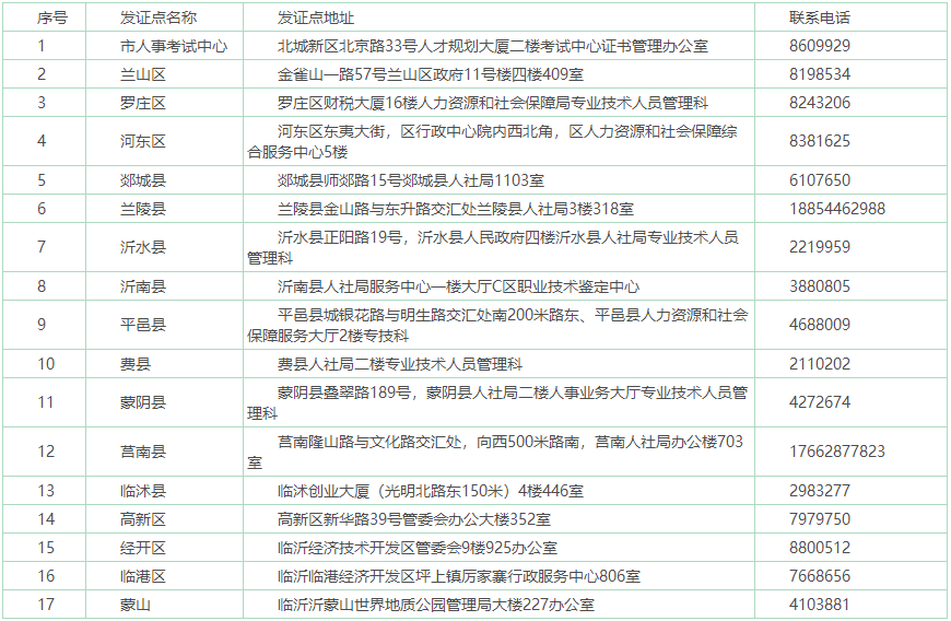 一級(jí)建造師證書領(lǐng)取