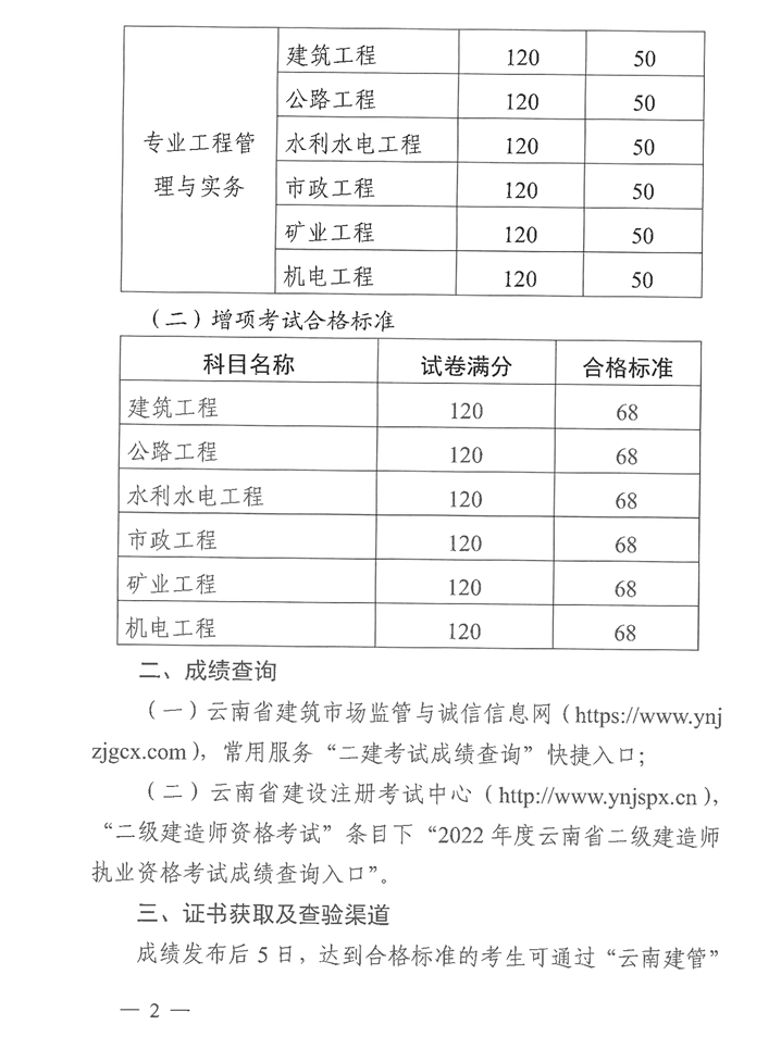 二建合格標(biāo)準(zhǔn)