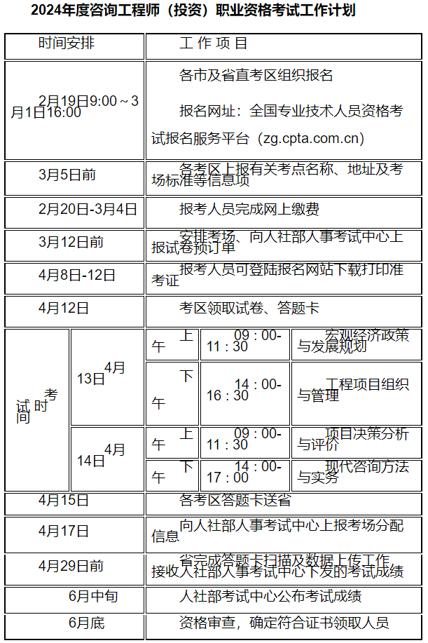 2024年度咨詢(xún)工程師（投資）職業(yè)資格考試工作計(jì)劃